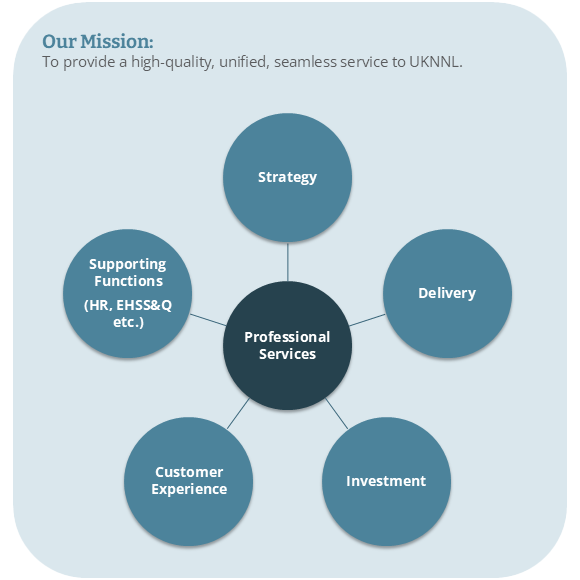 Mission graphic