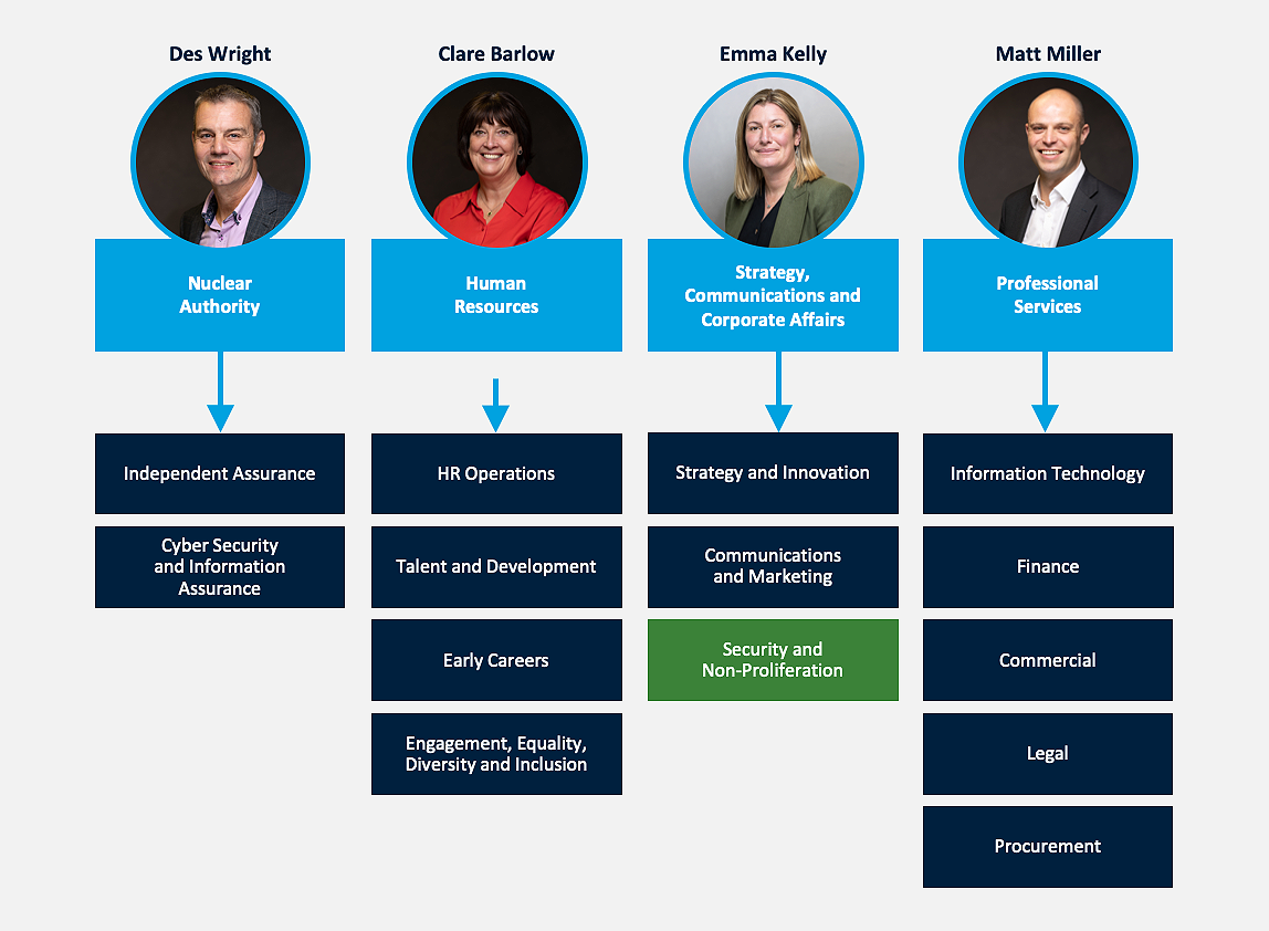 Support structure graphic