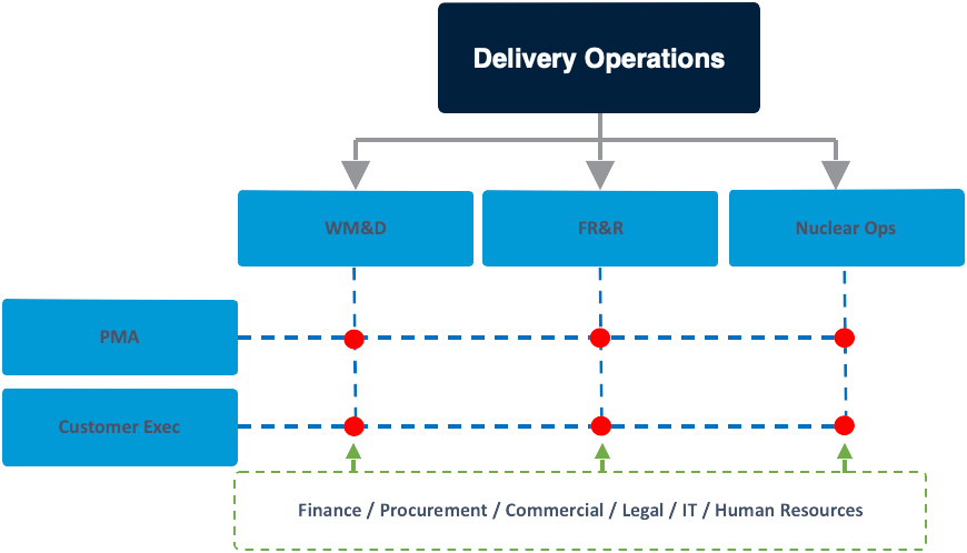 Strategic graphic