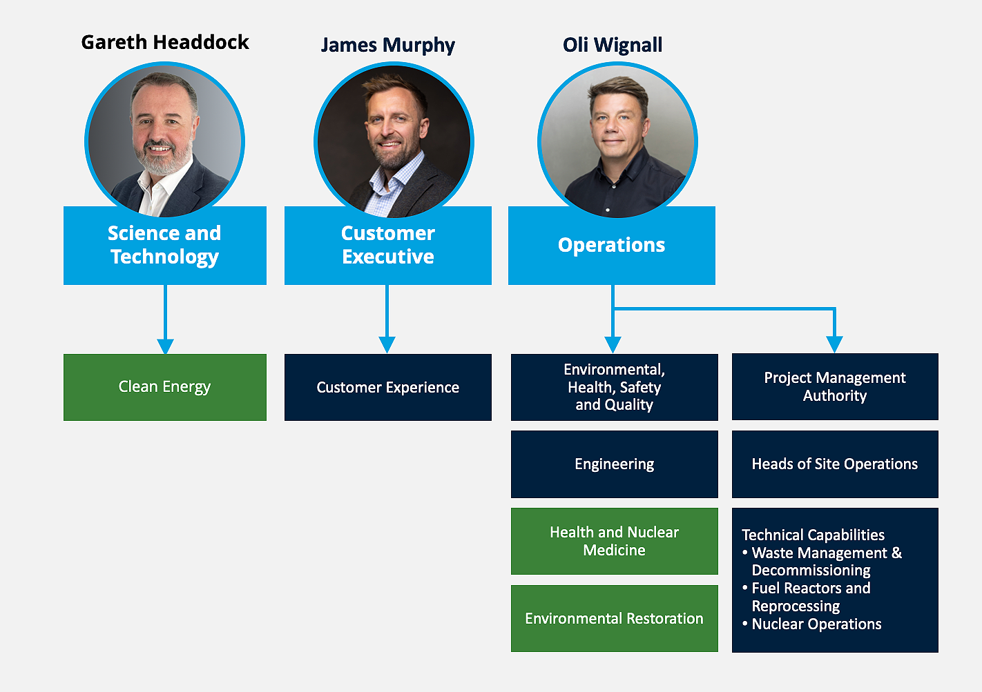 Strategic graphic